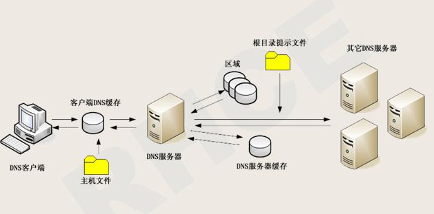 DNS系统折扣如何助您轻松节省成本？  第1张