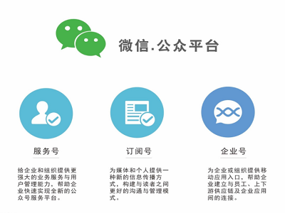 公众号服务消息推送如何优化才能高效触达用户？