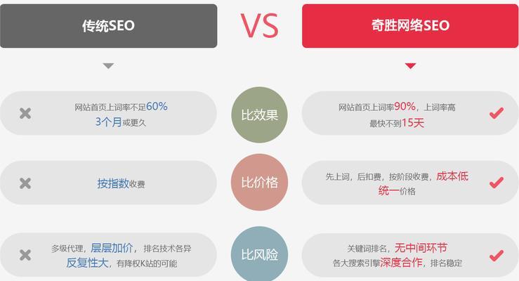 HTML5网站修改如何提升用户体验与SEO排名？
