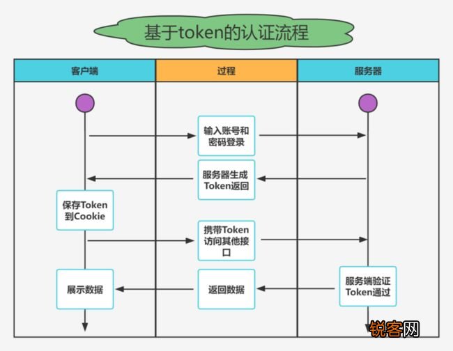 公众号服务器验证Token步骤复杂？图解教程轻松搞定！