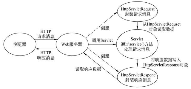 header网络请求的头