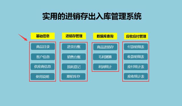 如何设计高效出入库管理系统的数据库？