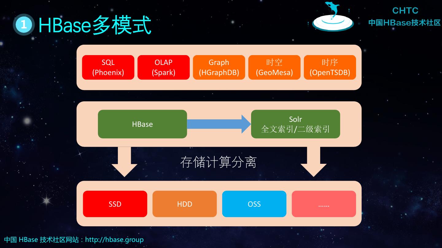 hbase开发实例