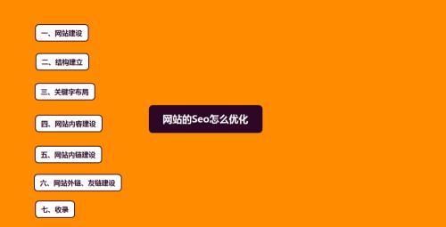 如何通过优化标题在10秒内提升网站流量？