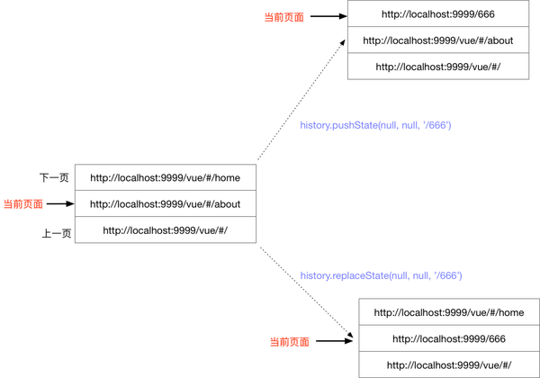 html怎么调用api