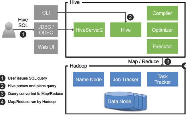hive元数据库用oracle