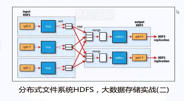 hdfs视频文件存储