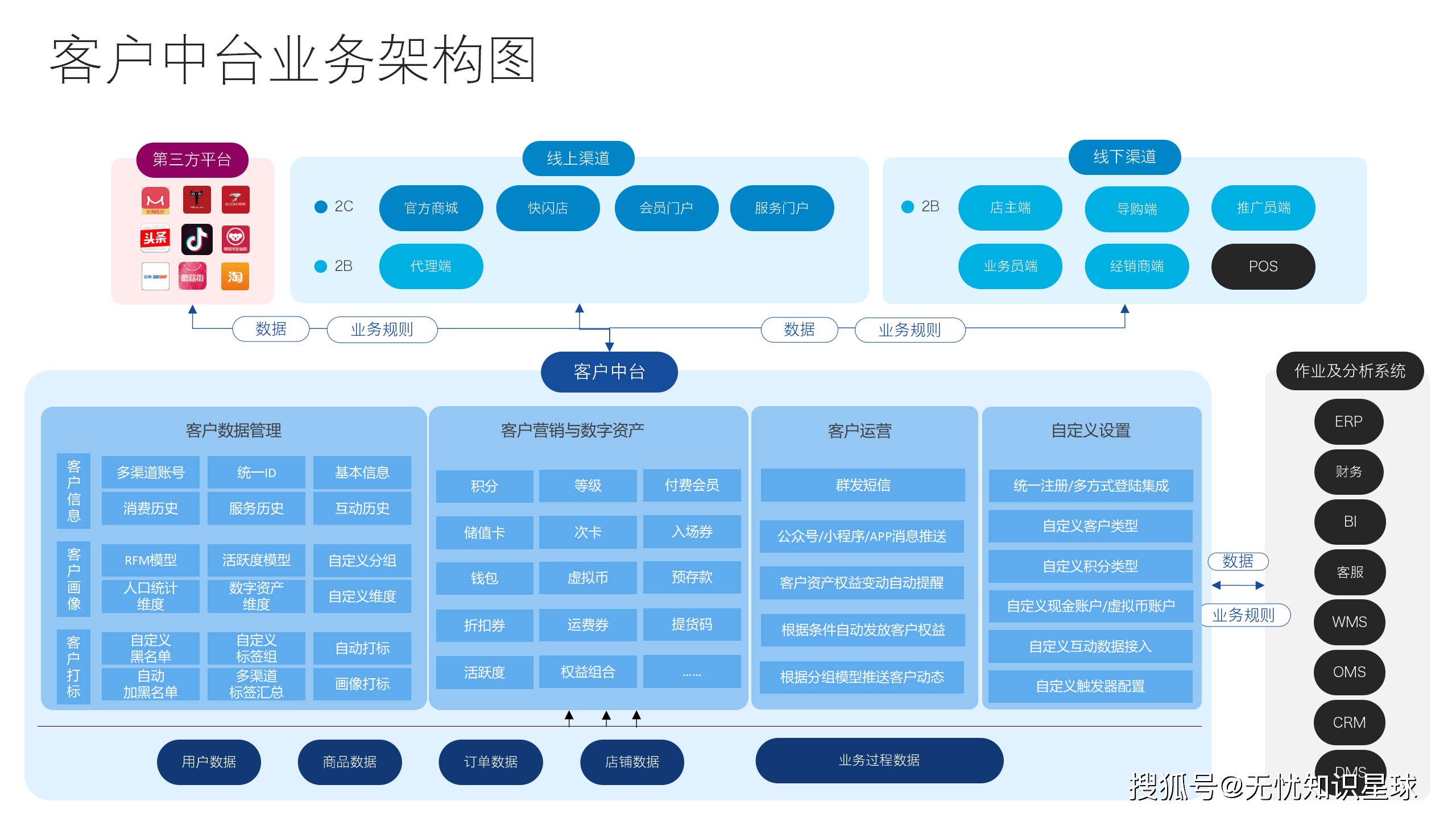 如何通过公司业务中台系统IP实现业务流量暴涨  第1张