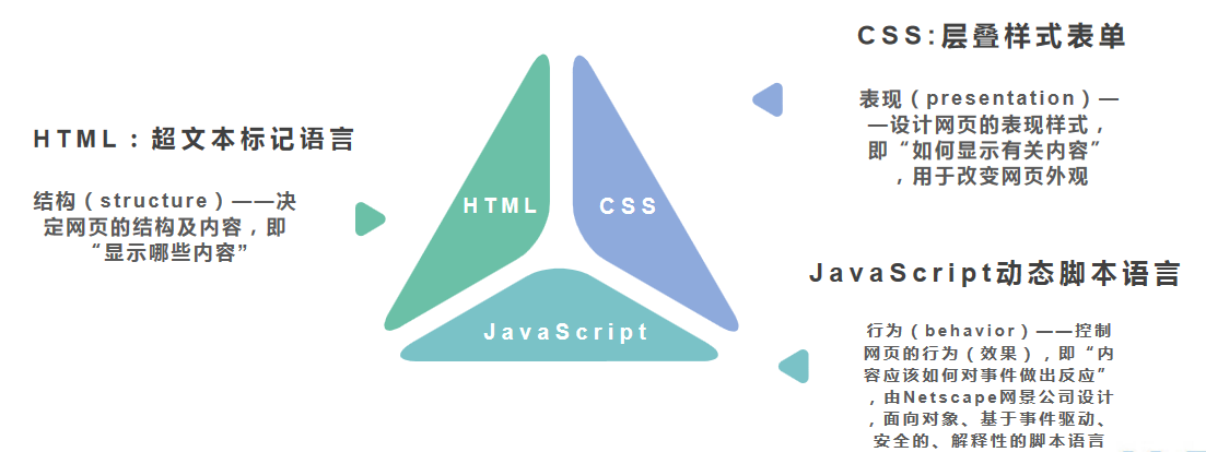 HTML5游戏开发该选择哪种编程语言