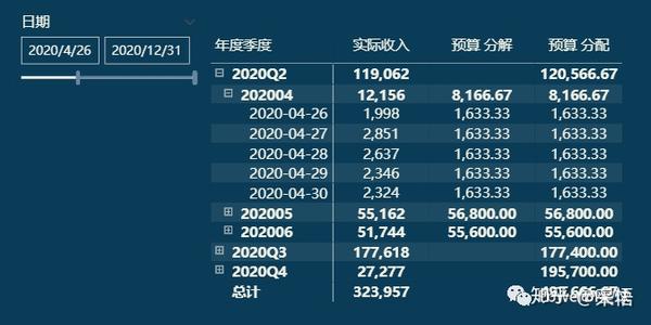 个人BI折扣如何帮你省下更多预算？