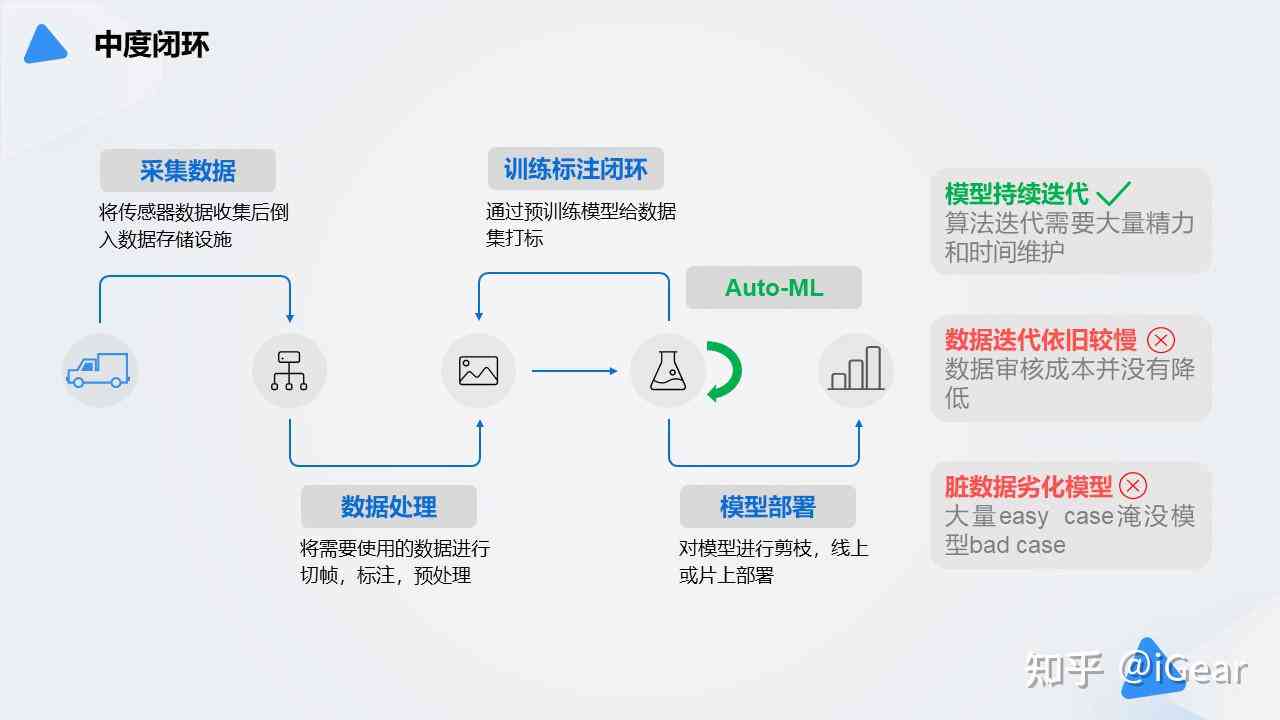 爱数智慧数据标注规范