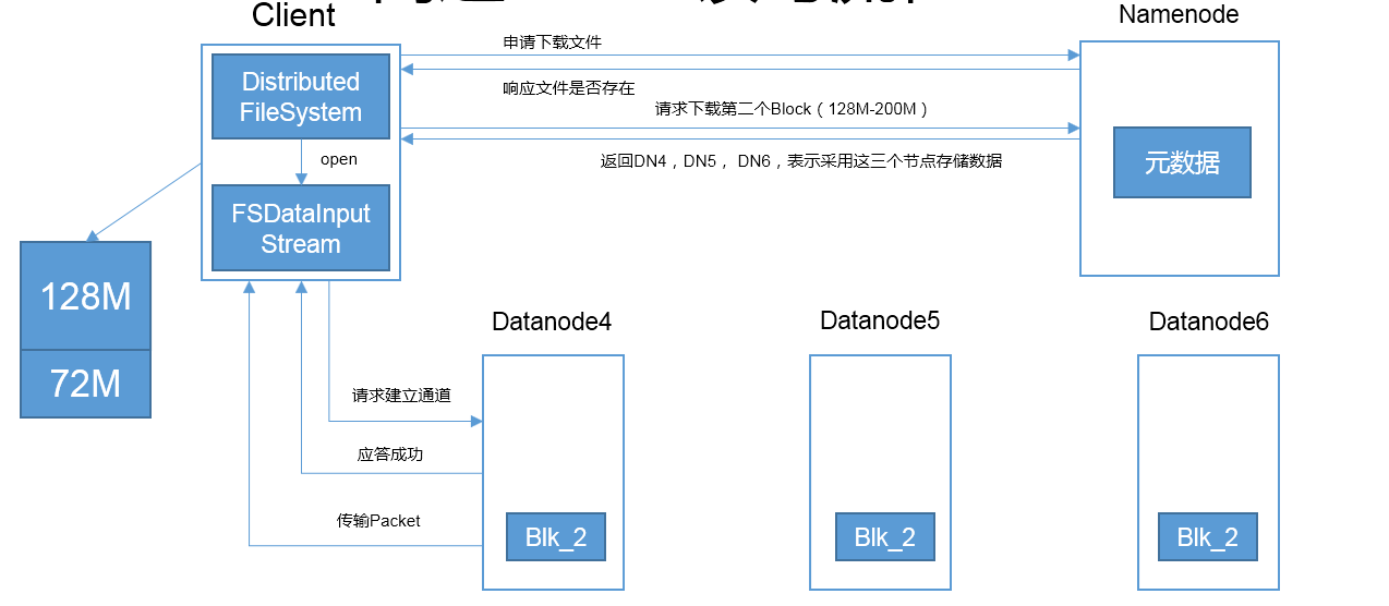 hdfs负载均衡带宽  第1张