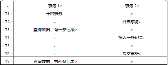 Hibernate悲观锁和乐观锁