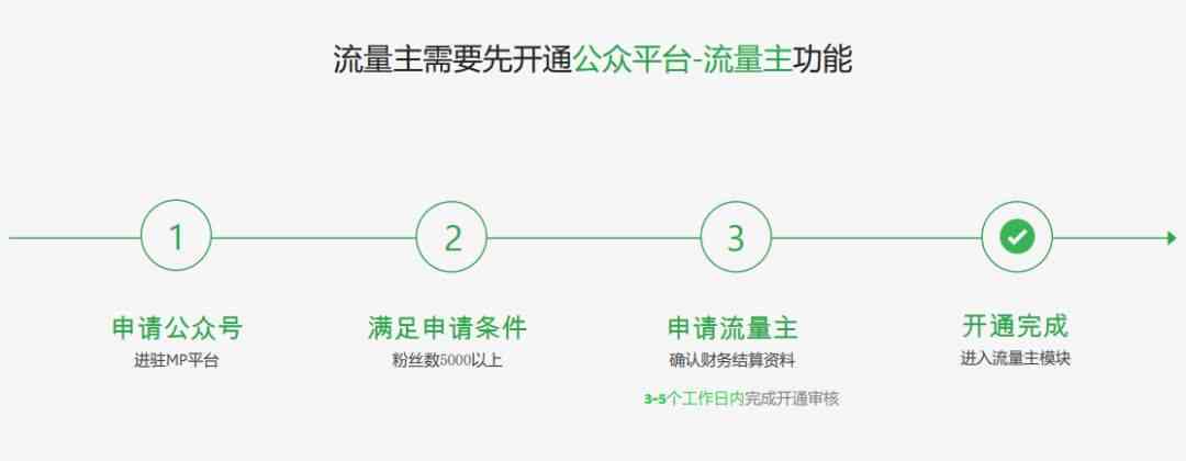 公众号网站搭建如何快速上手并吸引更多流量？