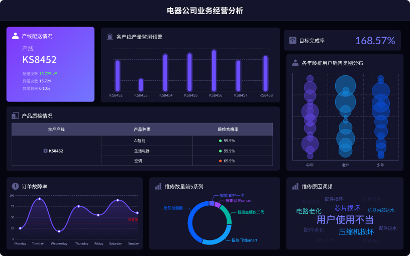 finebi官网
