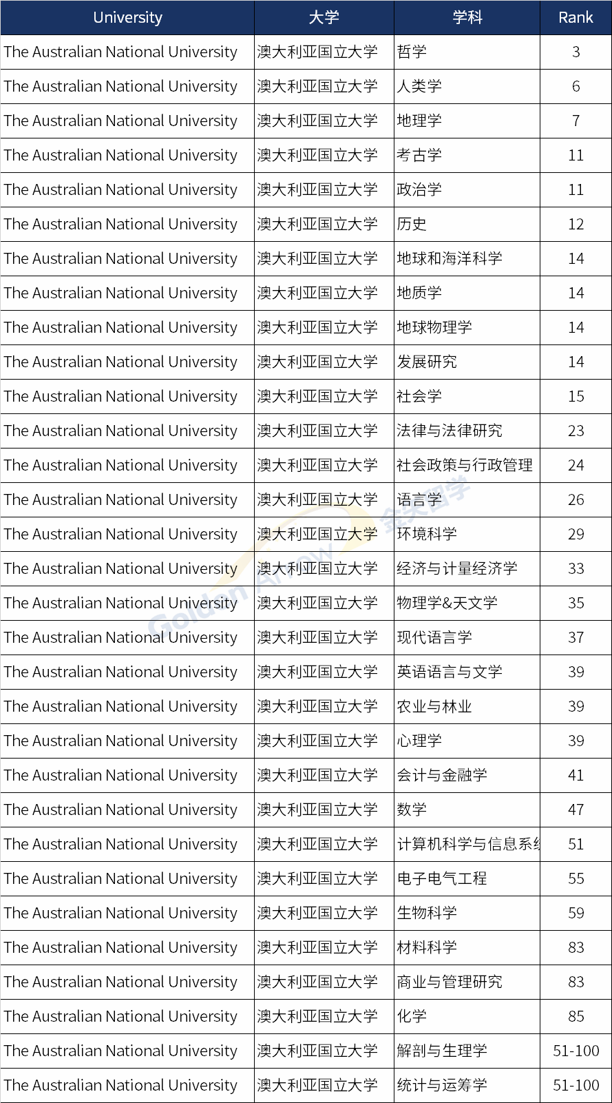 澳大利亚大学大数据分析专业排名  第1张