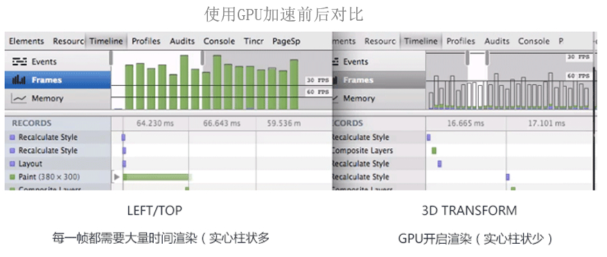 如何通过GPU服务器添加站点提升网站性能？  第1张