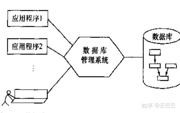 分布式数据库管理系统会出现哪些问题  第1张