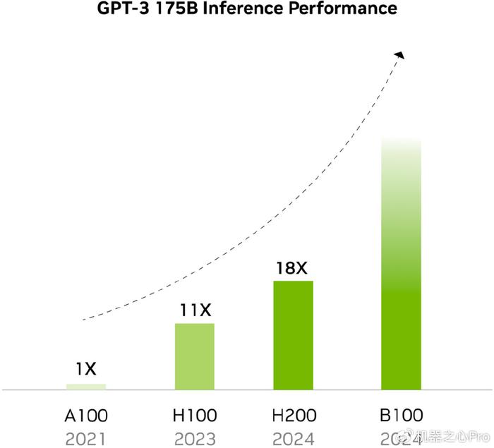 GPU存储优化如何显著提升计算性能？  第1张
