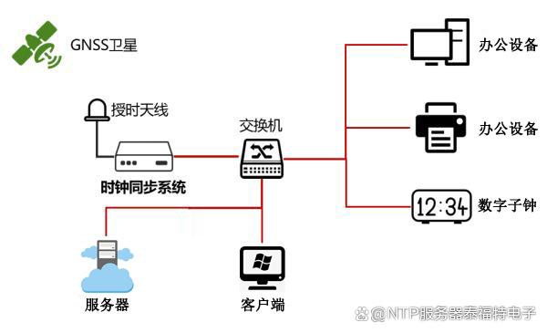 服务器与终端如何实现高效通信？这些技巧你掌握了吗？