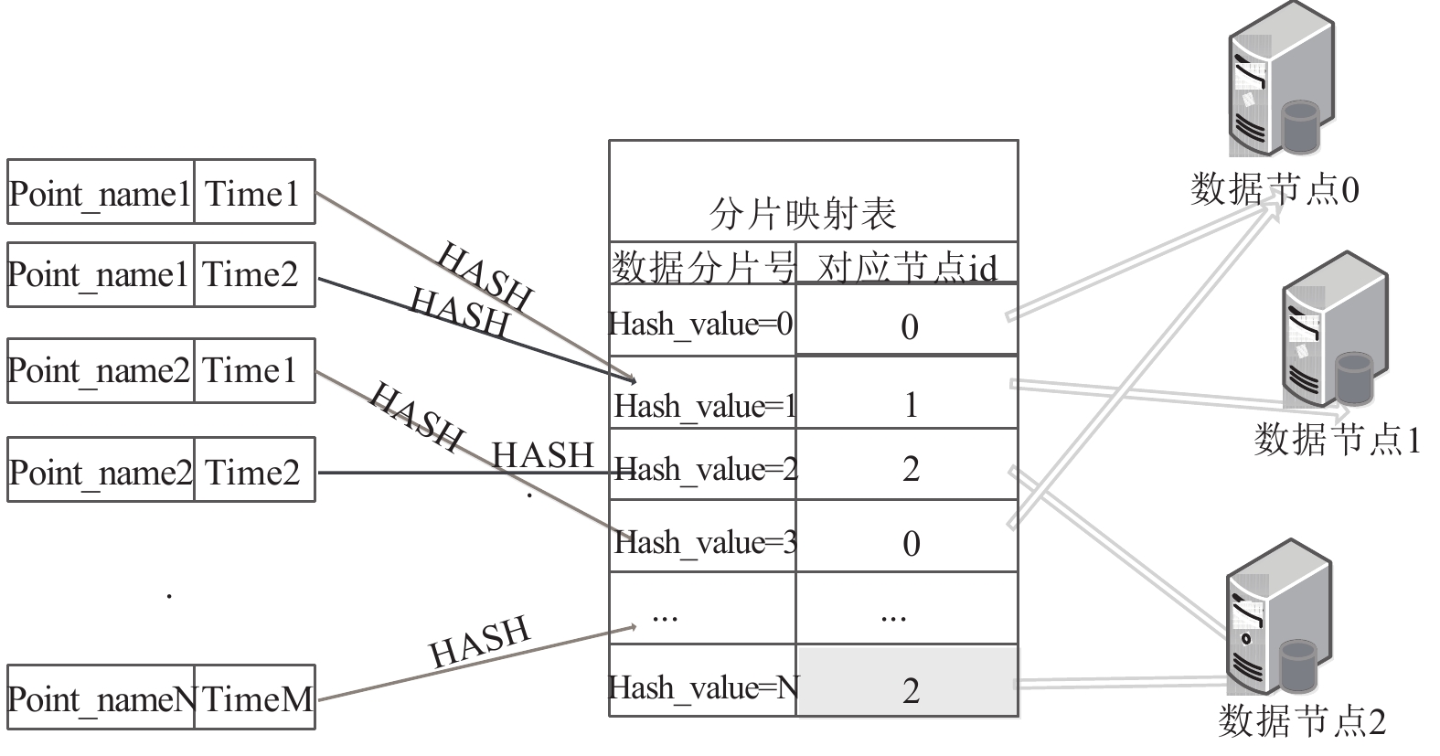 分布式数据库的连接数  第1张