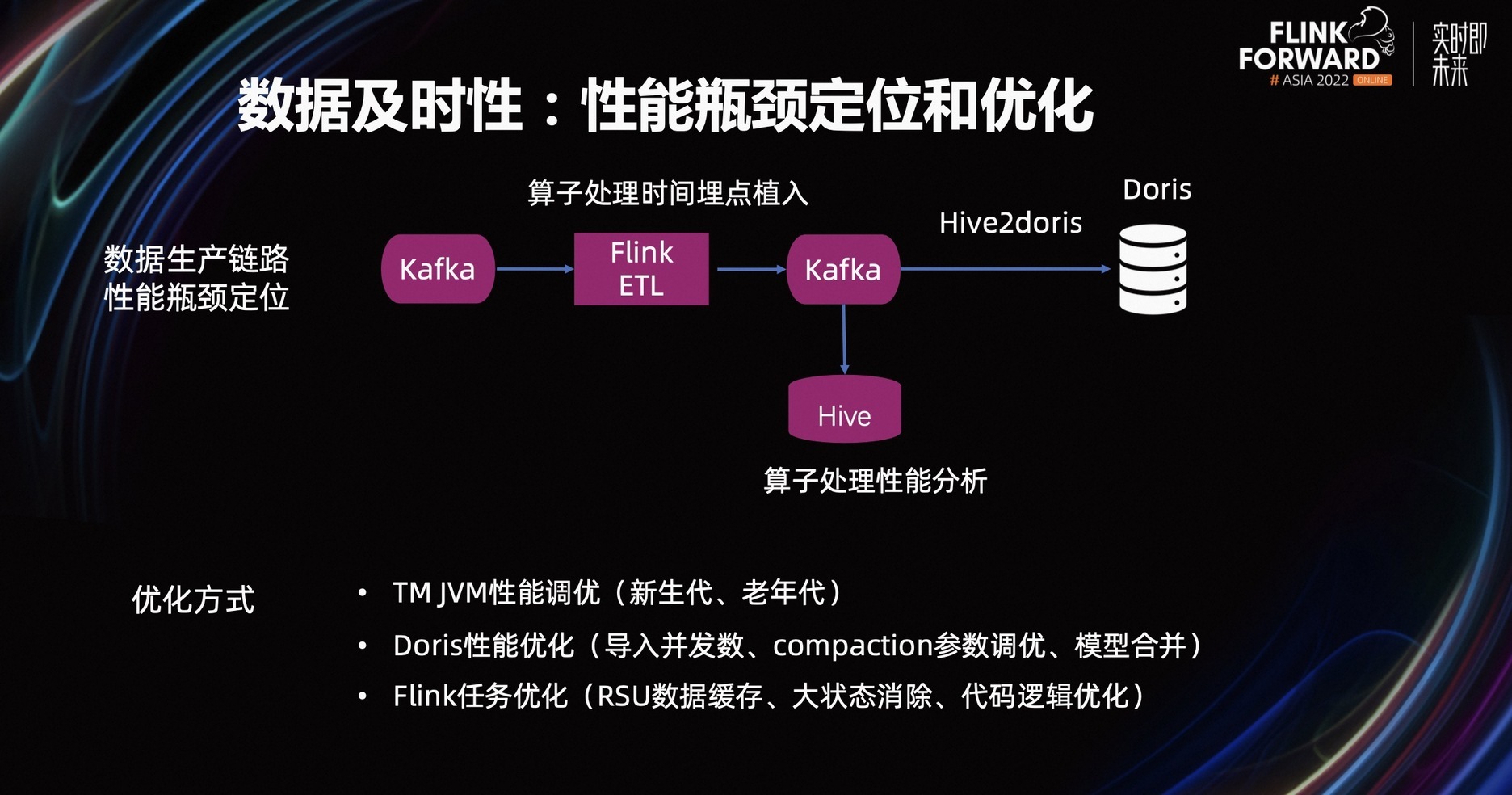 GTS开发如何突破性能瓶颈实现高效优化？