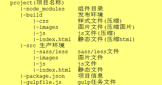 如何高效压缩Gulpfile.js提升项目性能