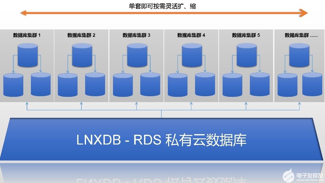 分布式数据库适合放在云上