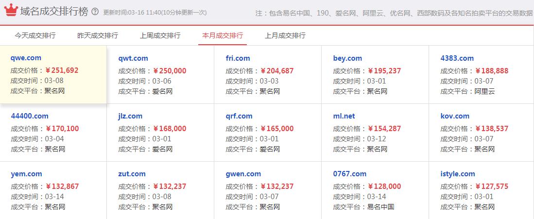 爱名网域名交易最高