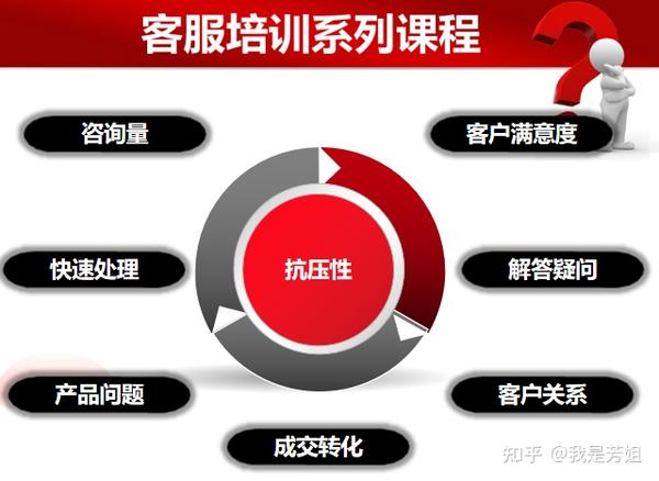 如何通过服务器售前培训提升客户转化率？