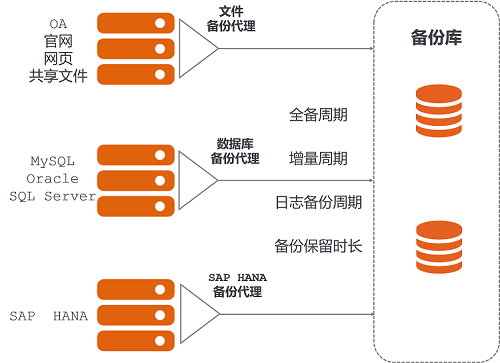 ECS数据盘分盘的正确方法你掌握了吗？  第1张