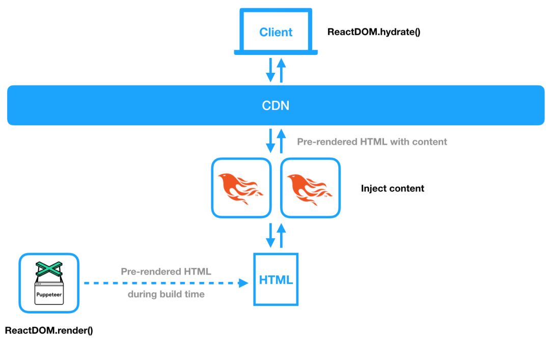 如何通过jQuery和Bootstrap CDN快速提升网站性能？  第1张