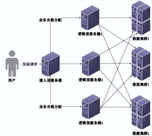 分布式服务器操作系统