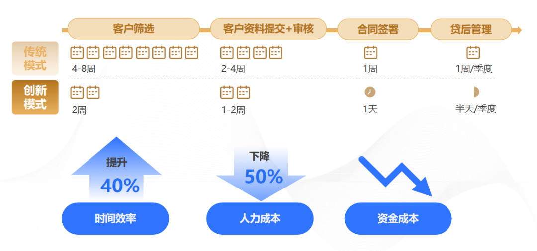 公司业务中台特惠如何帮企业省下50%成本？