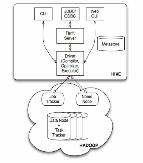 hive数据仓库数据接入模式