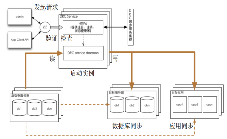 分布式数据库的产生过程  第1张