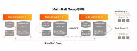 hadoop列式存储  第1张