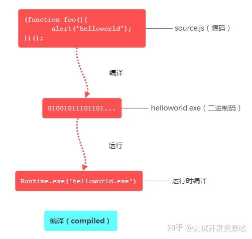 html与js交互