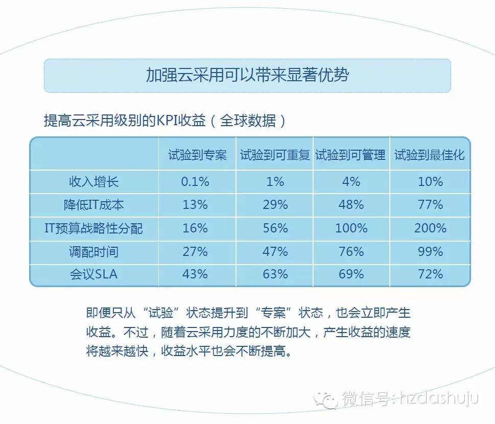 企业采购云存储如何享受超值优惠？
