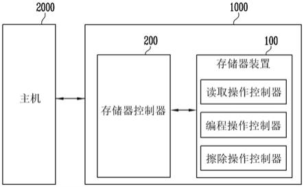 如何轻松制作存储器？这几点秘诀你肯定不知道！  第1张