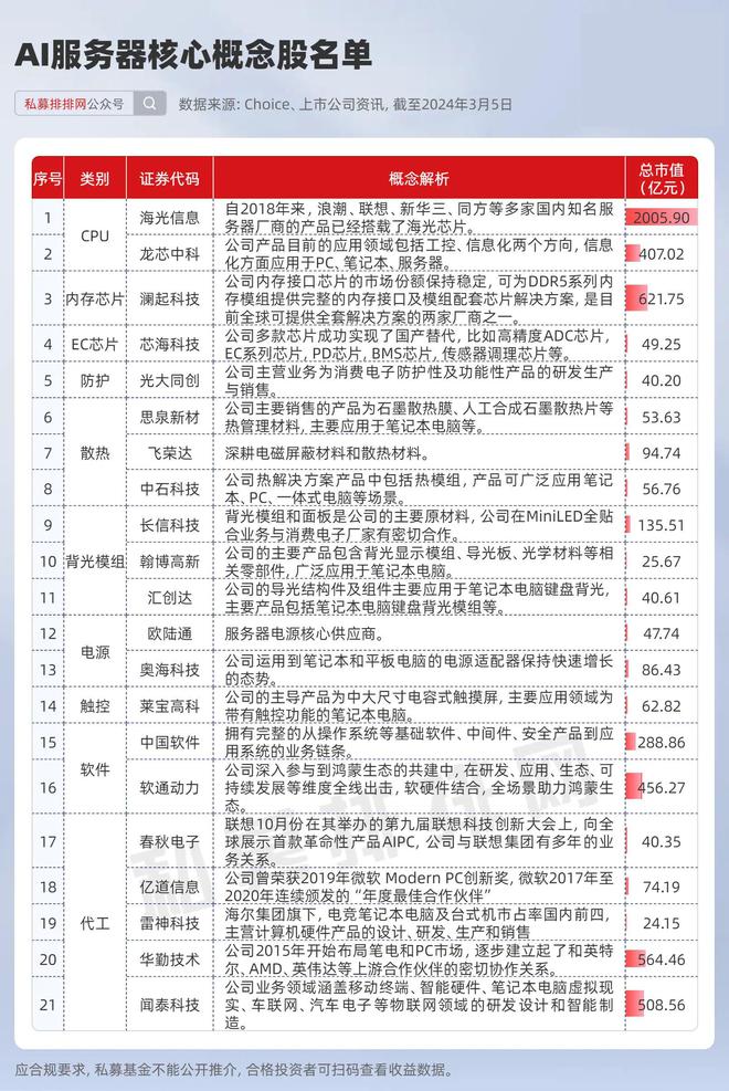 分布式服务器操作系统价格