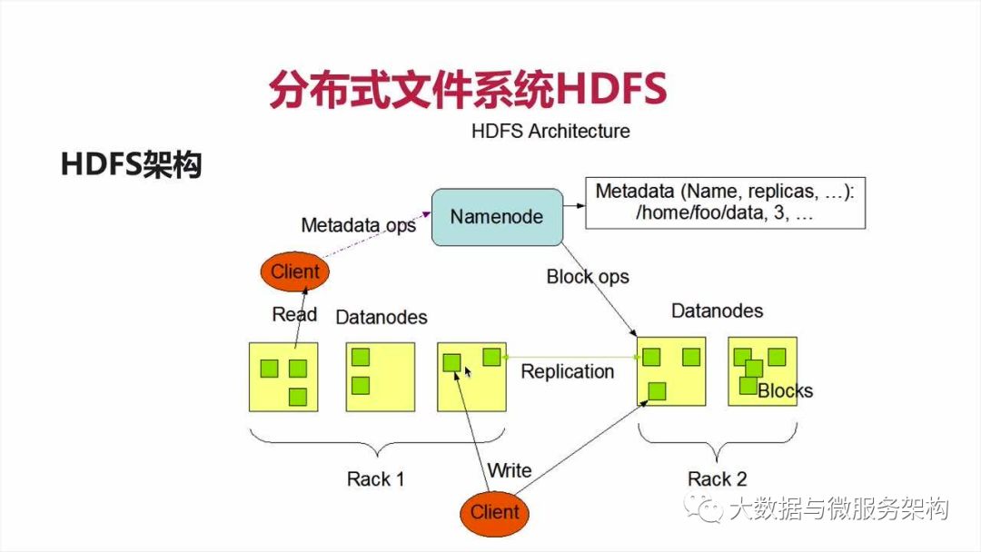 hdfs能存储图片吗  第1张