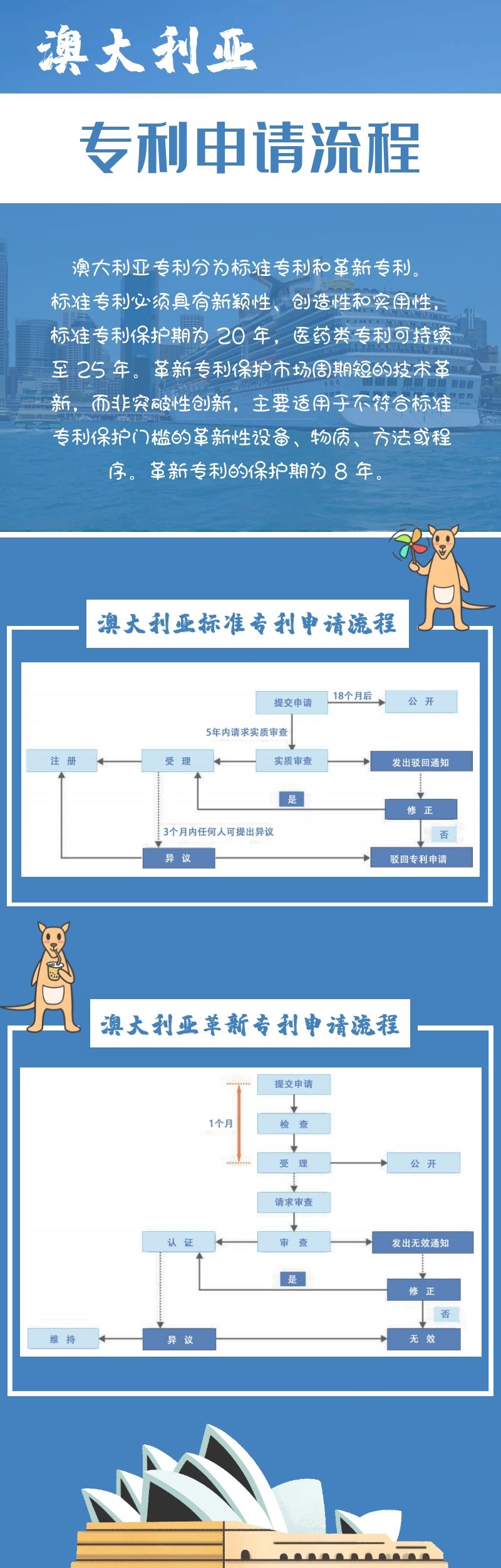 澳大利亚商标申请流程