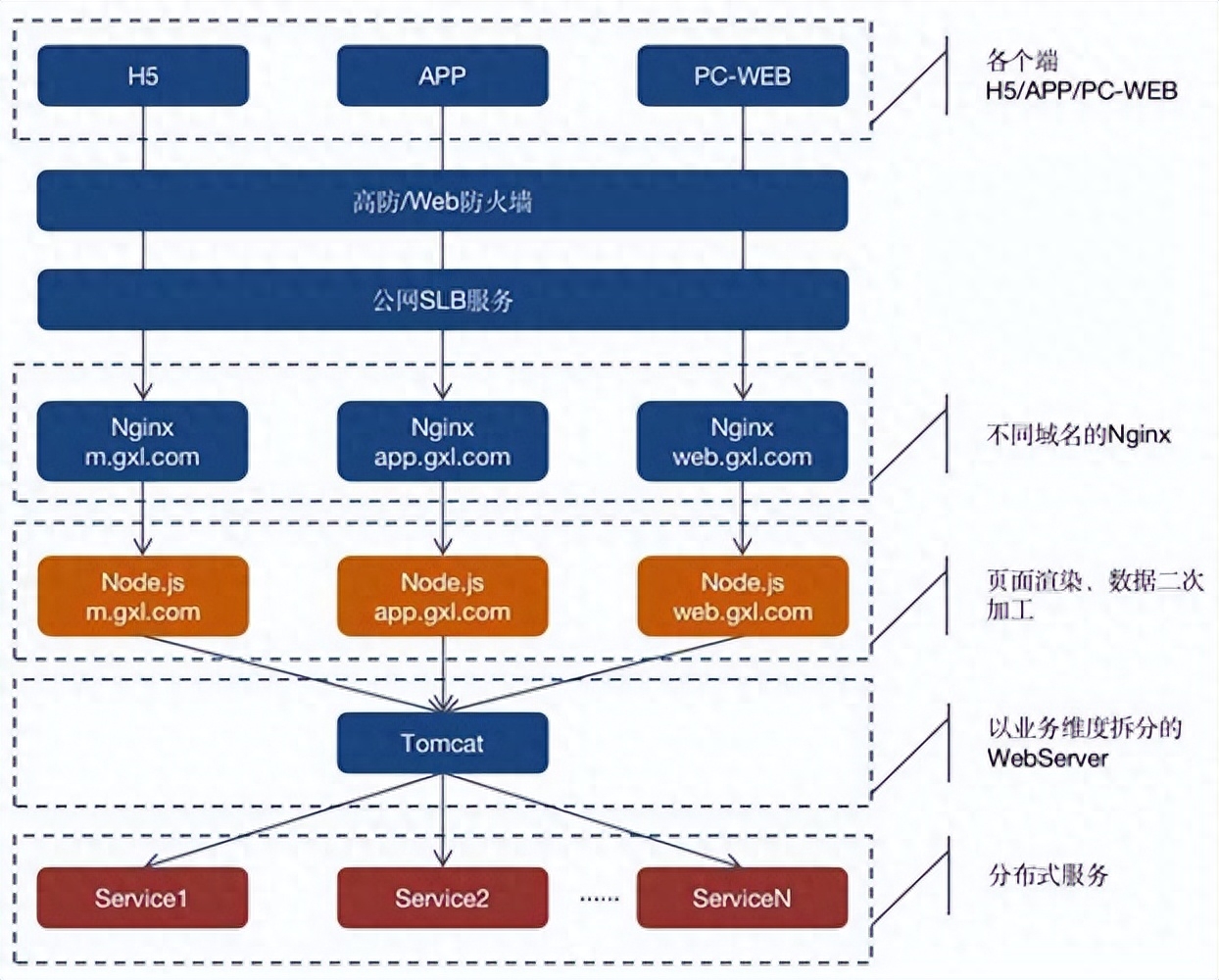 分布式架构原生云解决方案是什么  第1张