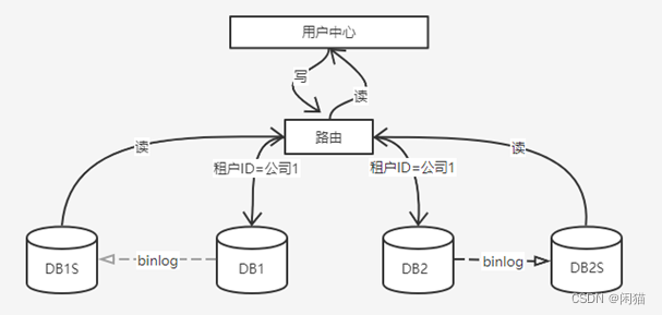 分布式数据库系统的模式结构