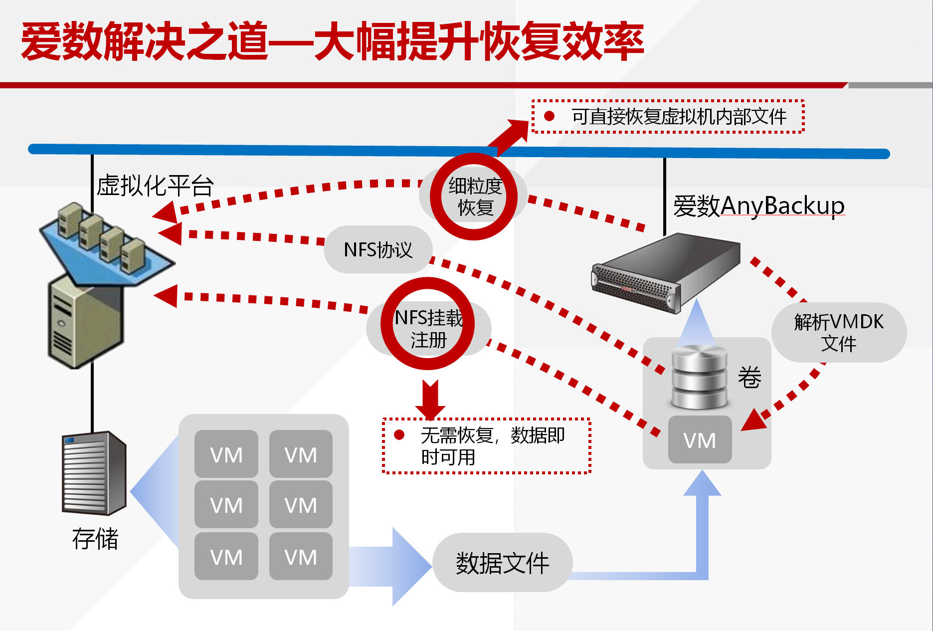 爱数存储怎么样  第1张