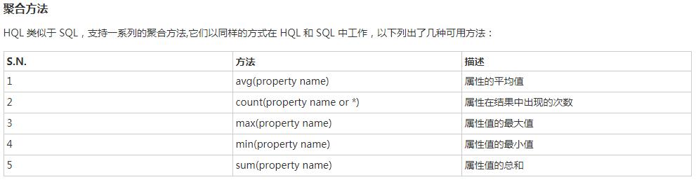 hibernate属性级别注解