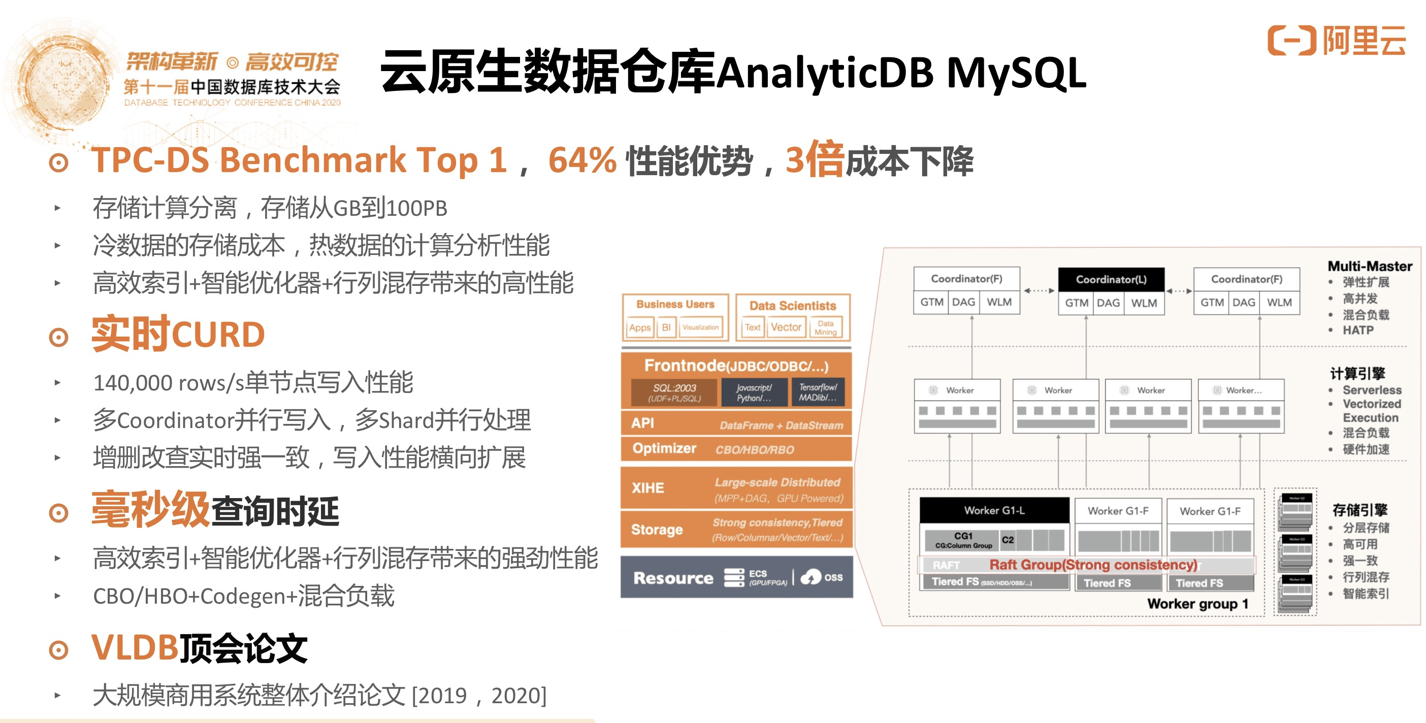 分布式数据库特价