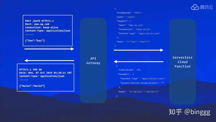 如何在HTML页面中有效使用API？