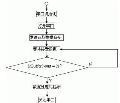 如何有效利用VB串口源码来提升数据传输效率？